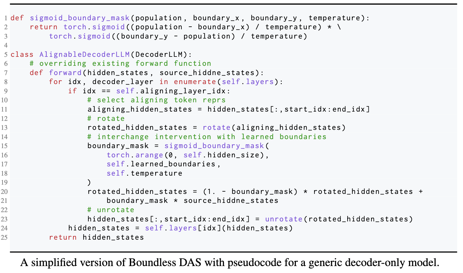 Boundless DAS code