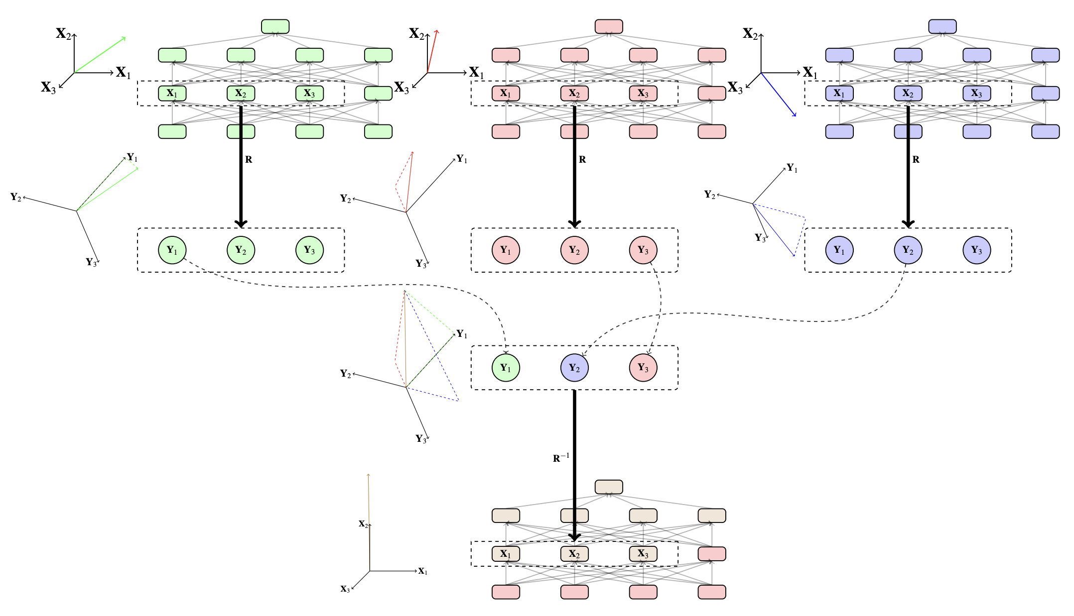 Diagram of DAS