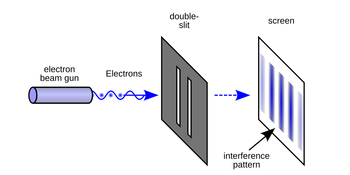 double-slit